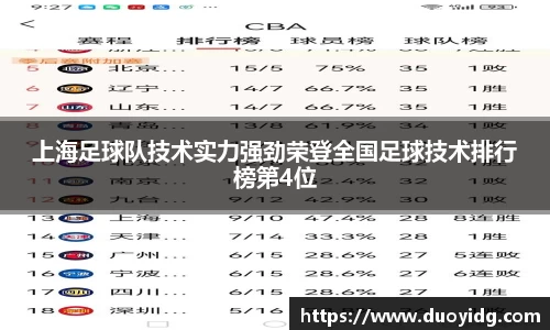 上海足球队技术实力强劲荣登全国足球技术排行榜第4位